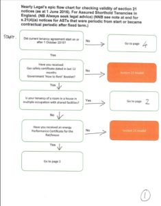 flowchart first page